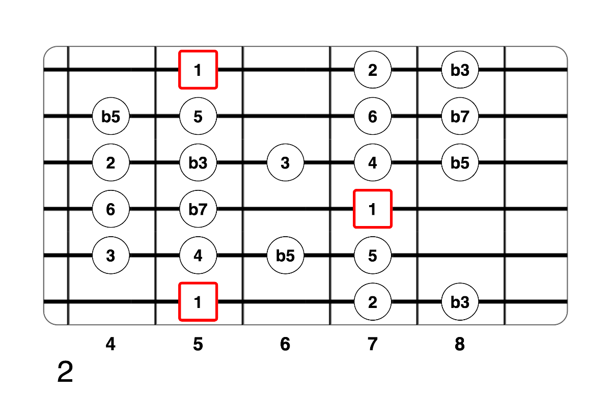 Partition 4 - Plan 2