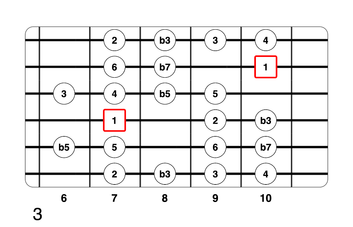 Partition 6 - Plan 3