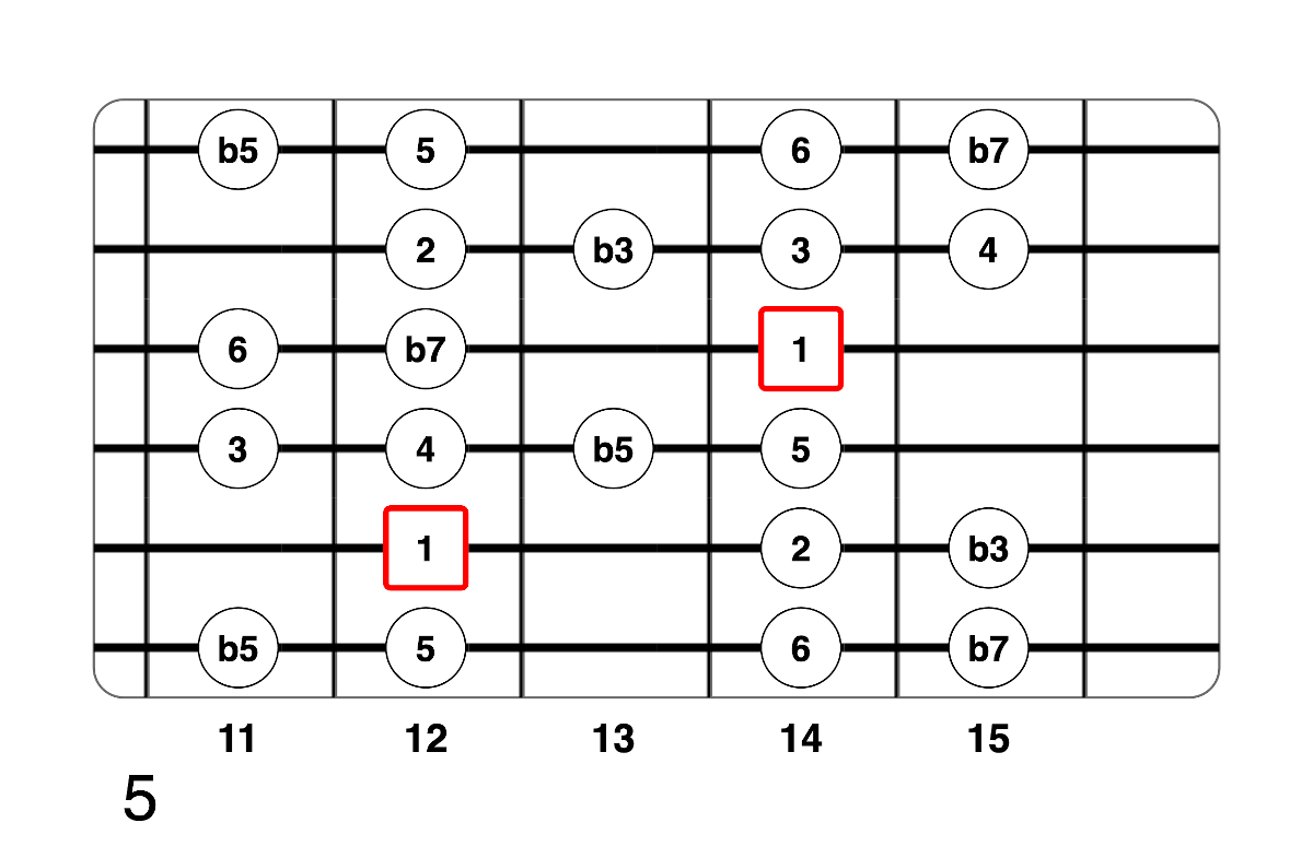 Partition 10 - Plan 5