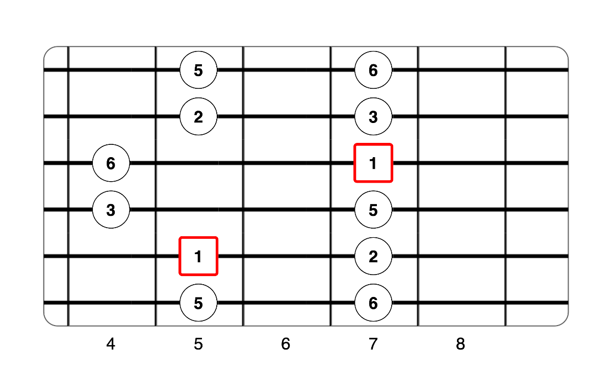 Partition 2 - Le Backing Track