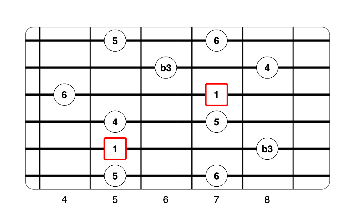 Partition 3 - Le Backing Track