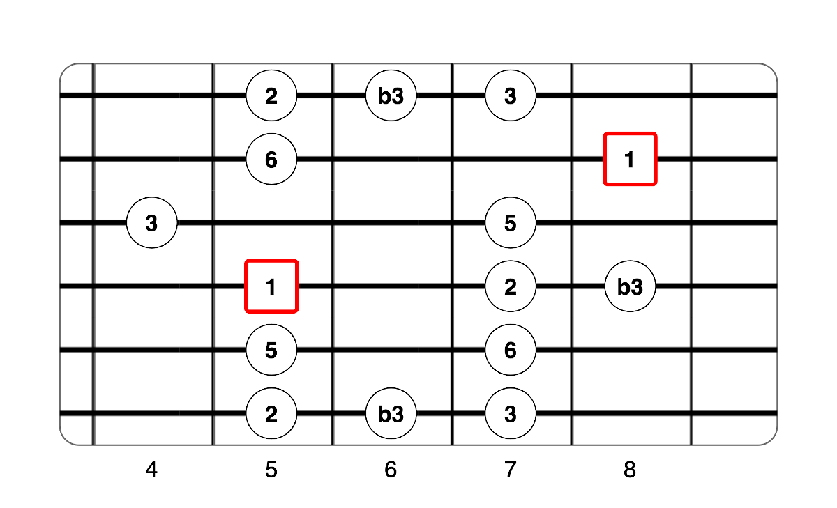 Partition 4 - Le Backing Track