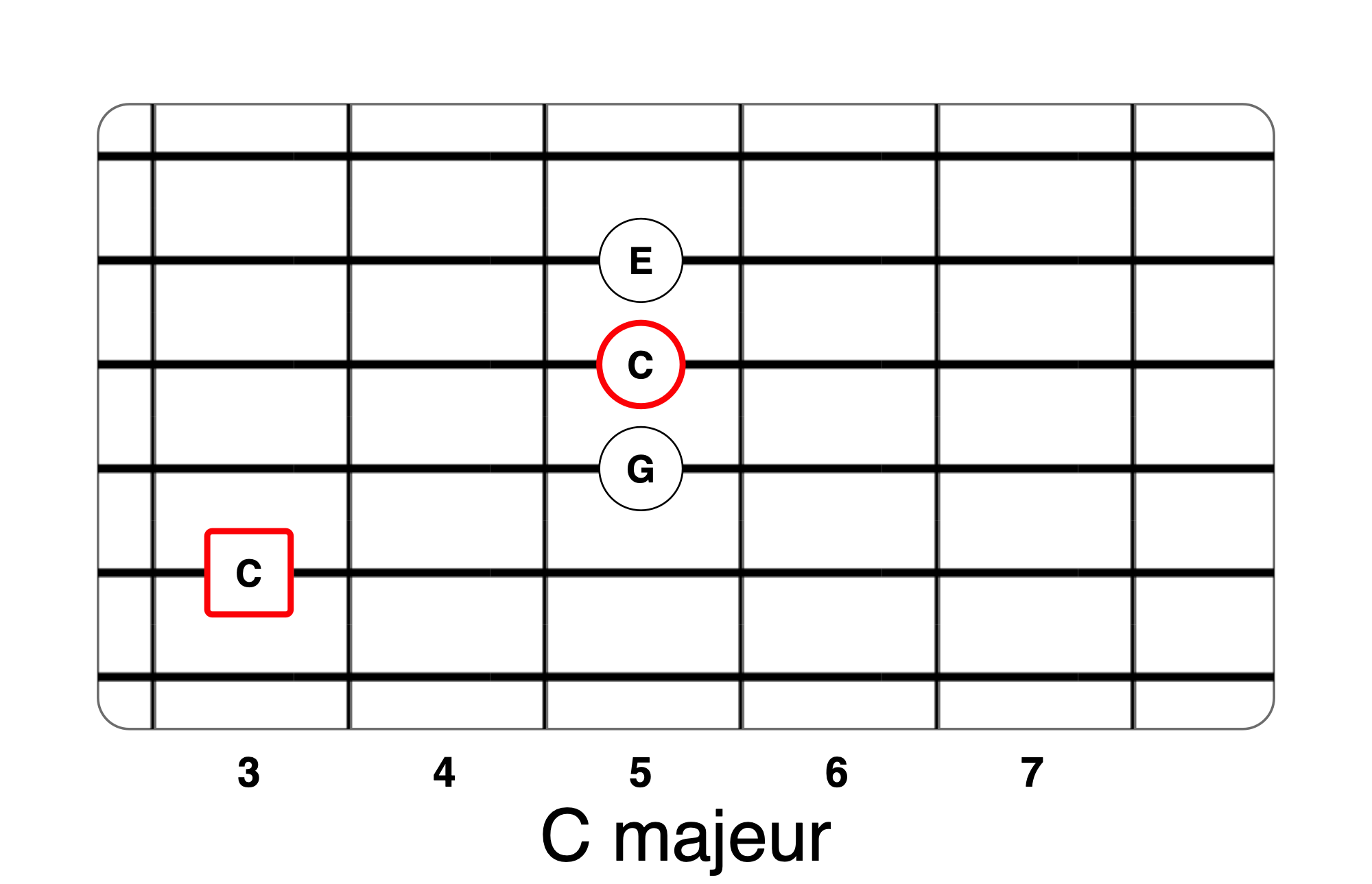 Partition 1 - Power Chords