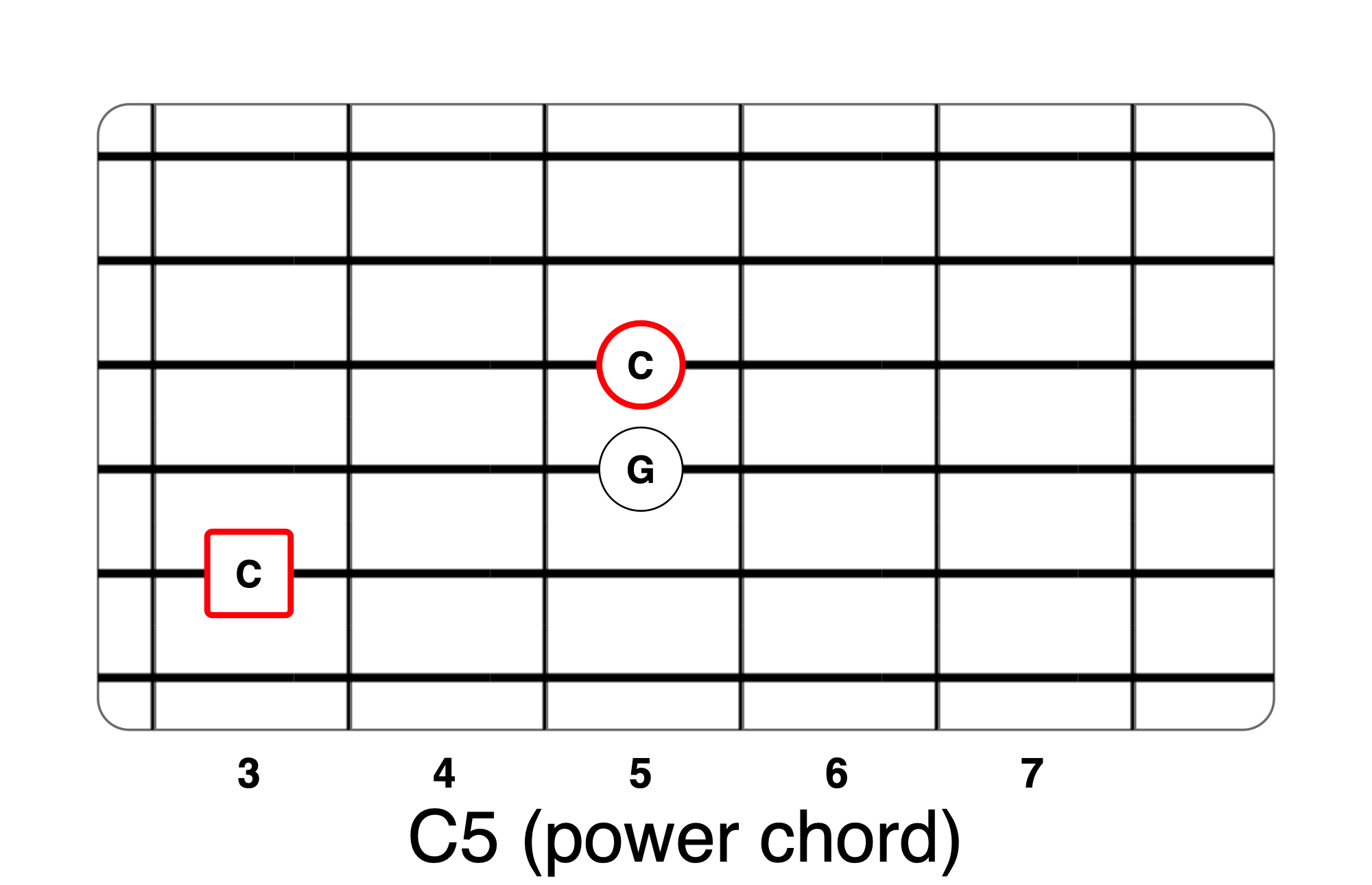 Partition 2 - Power Chords