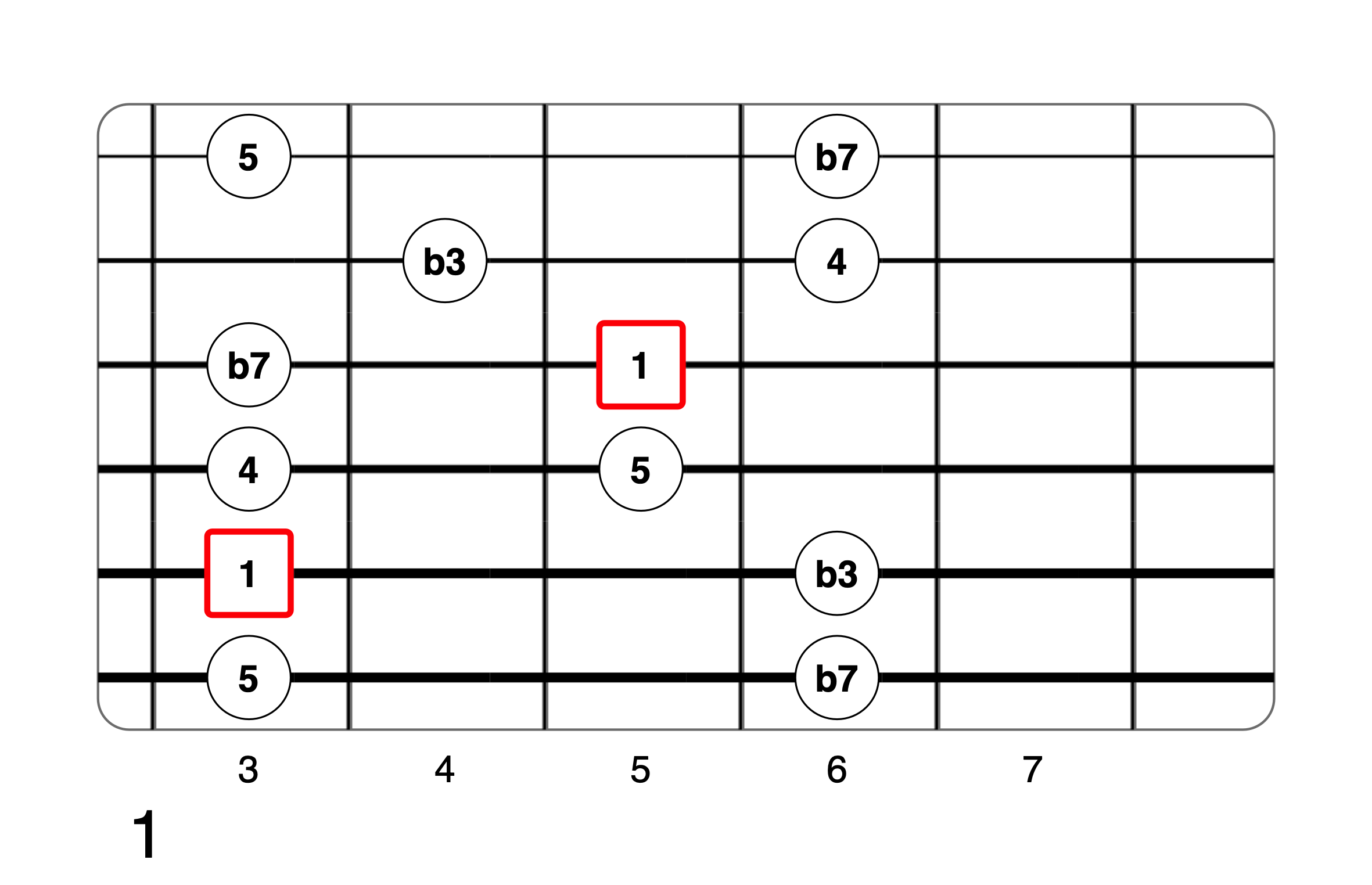 Partition 4 - Plan 1