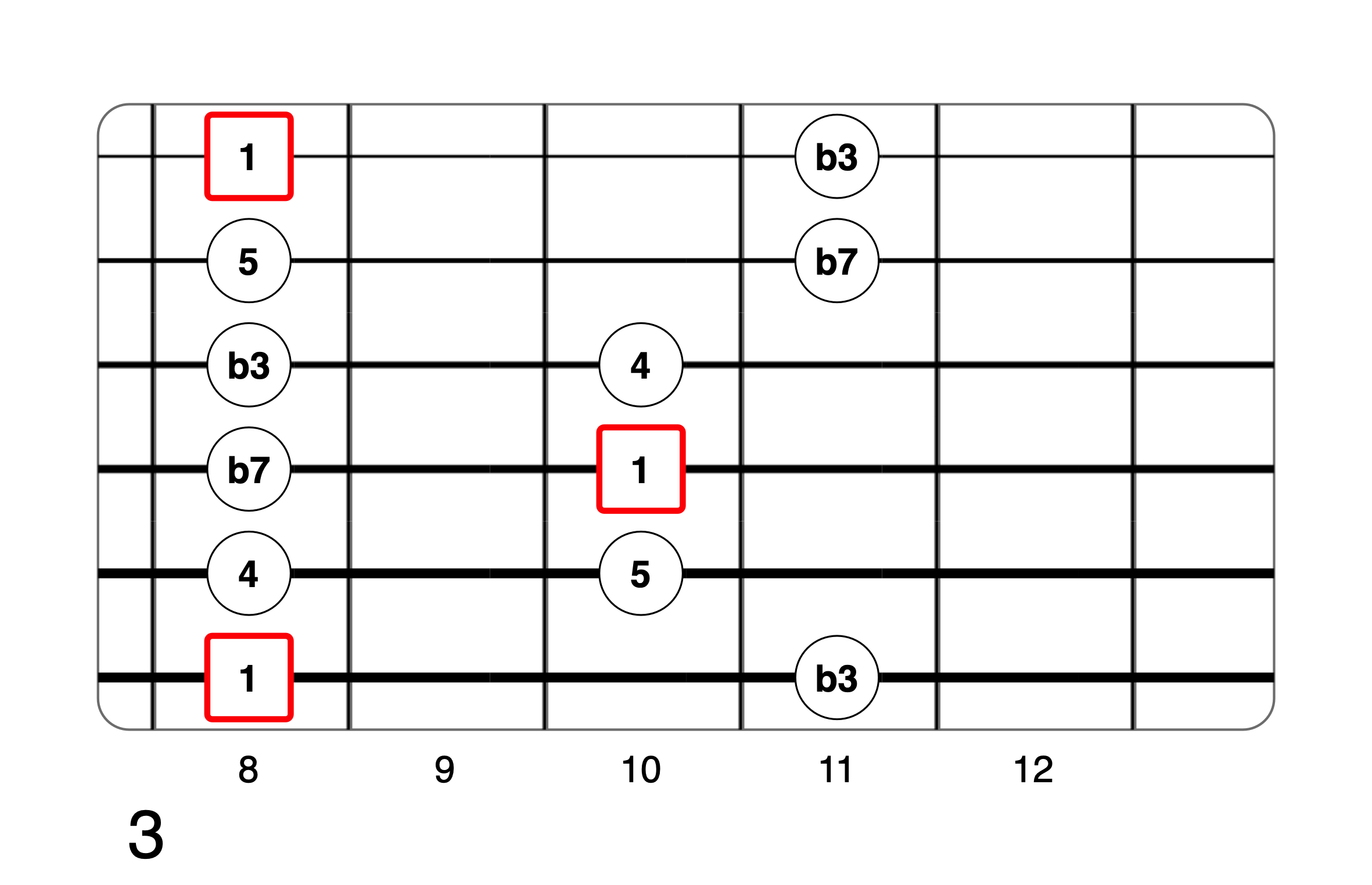 Partition 8 - Plan 3