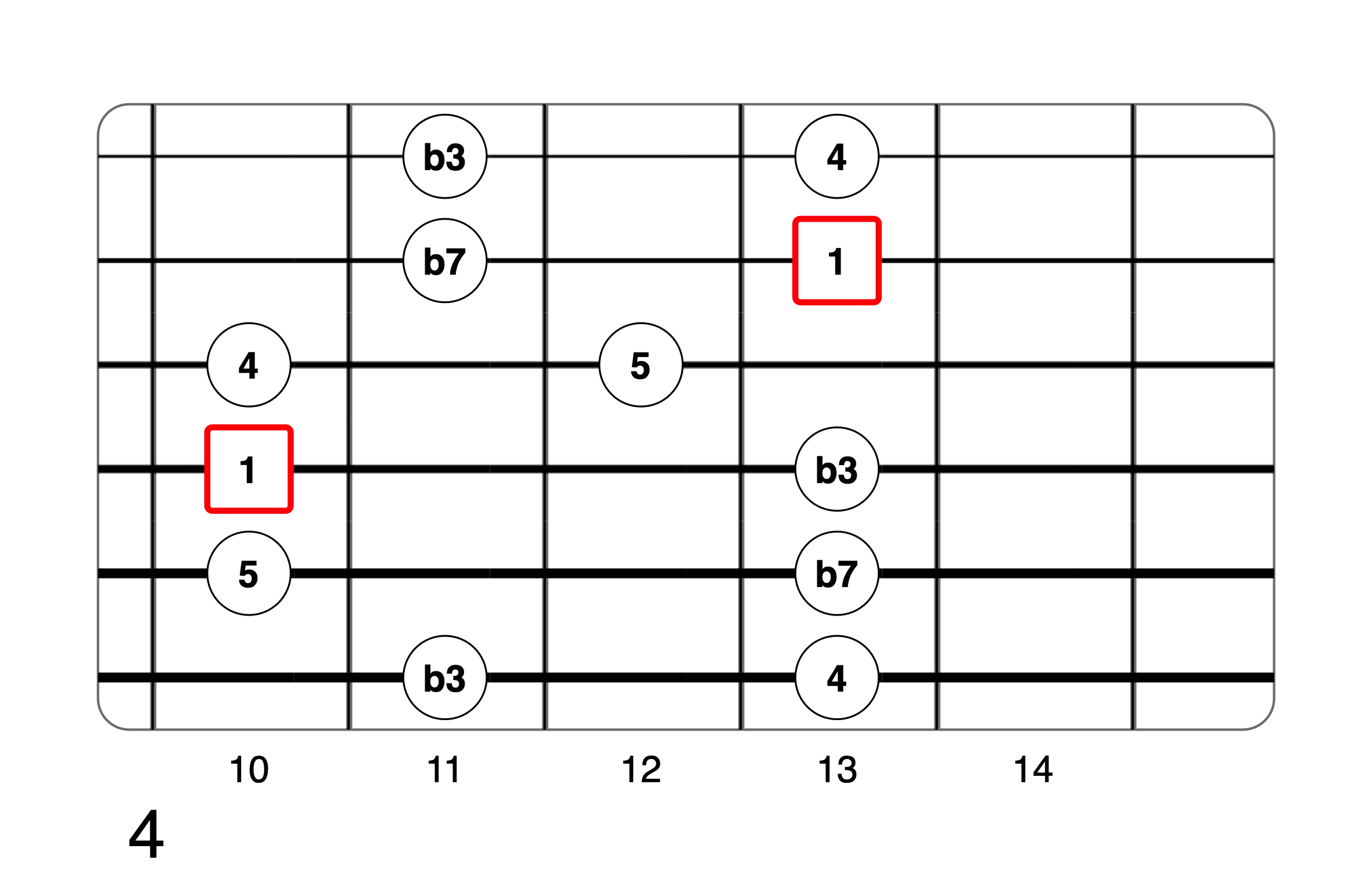 Partition 10 - Plan 4