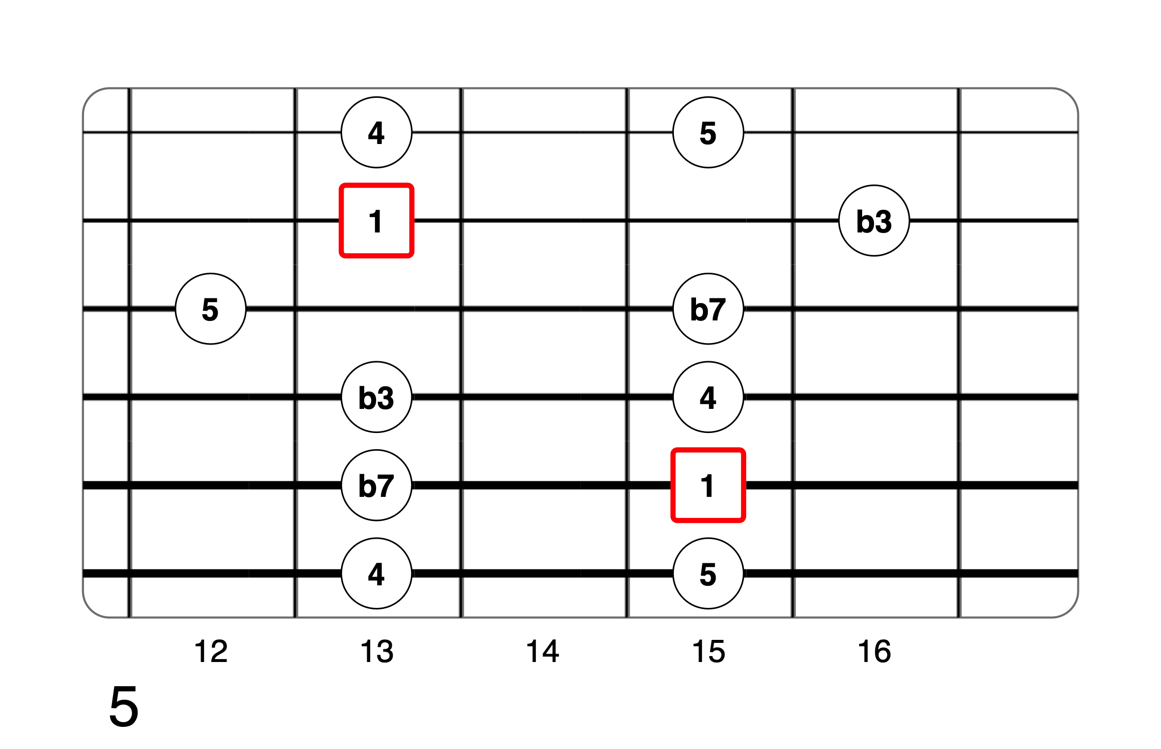 Partition 12 - Plan 5