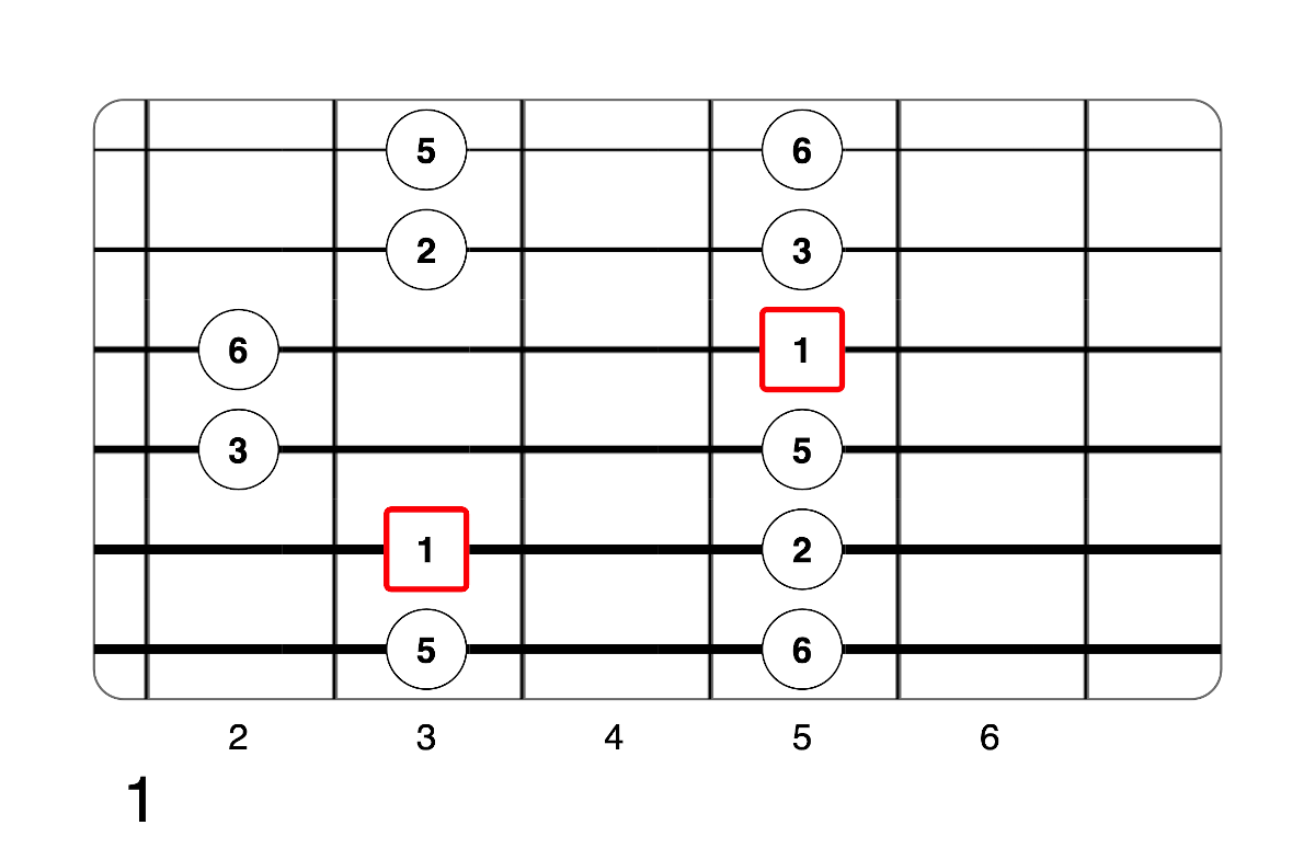 Partition 2 - Plan 1