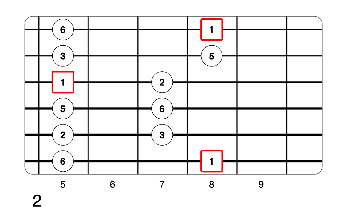Partition 4 - Plan 2