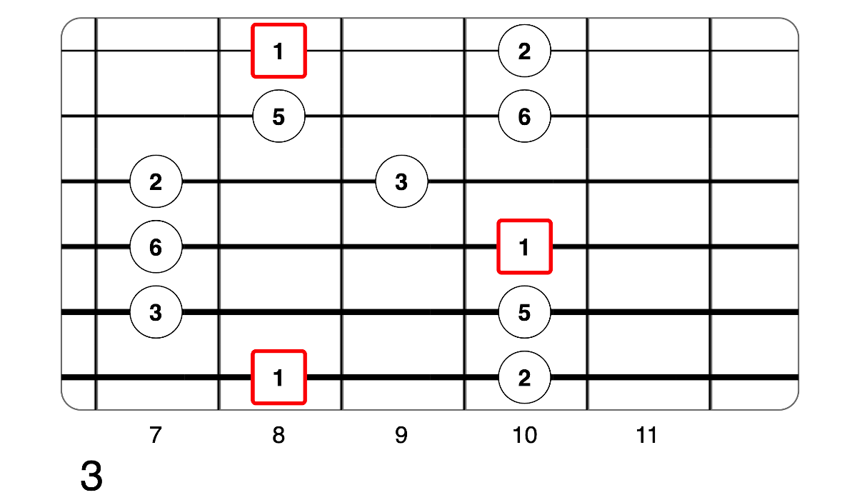 Partition 6 - Plan 3