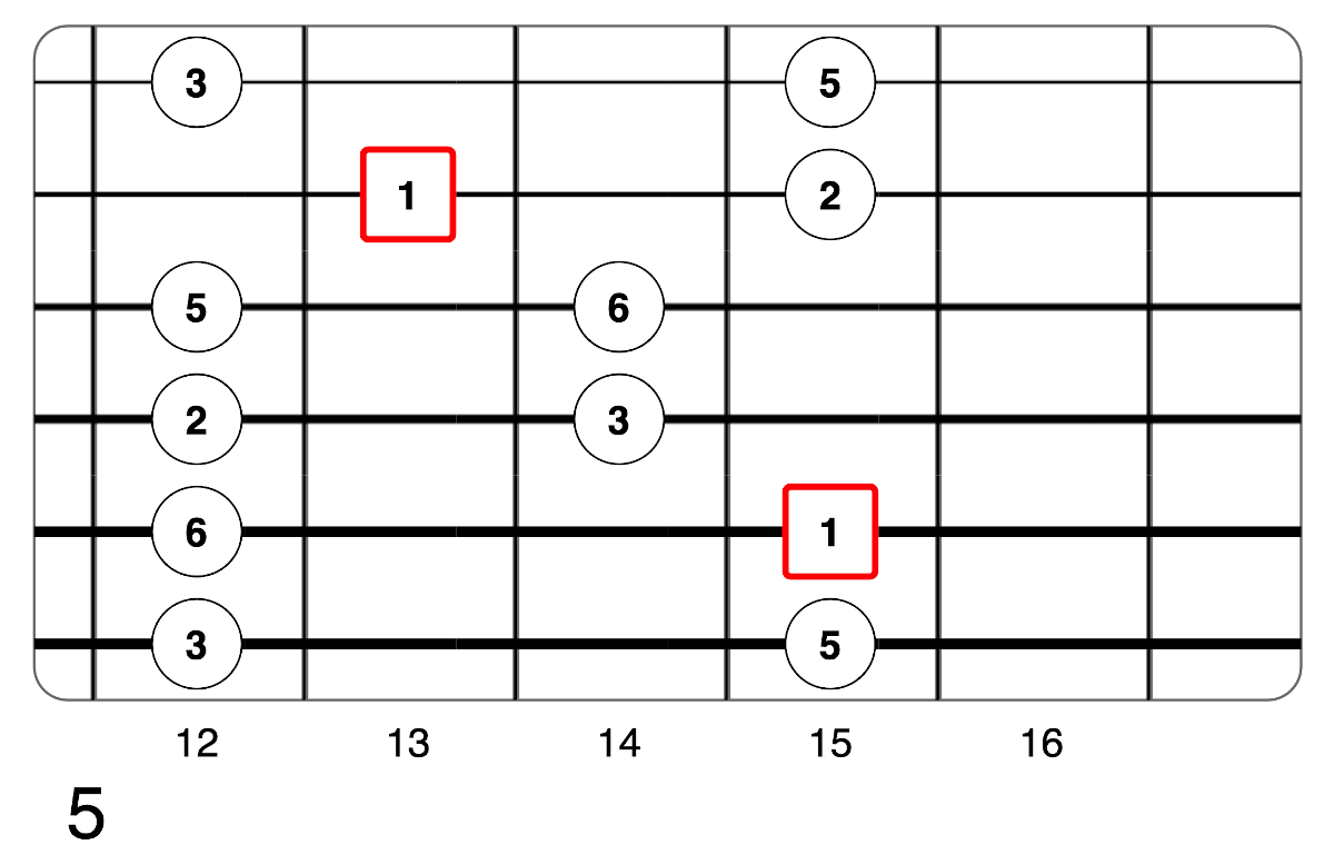 Partition 10 - Plan 5