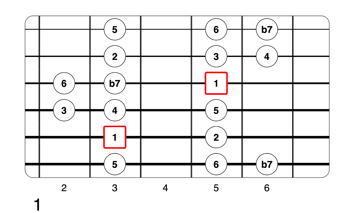 Partition 2 - Plan 1