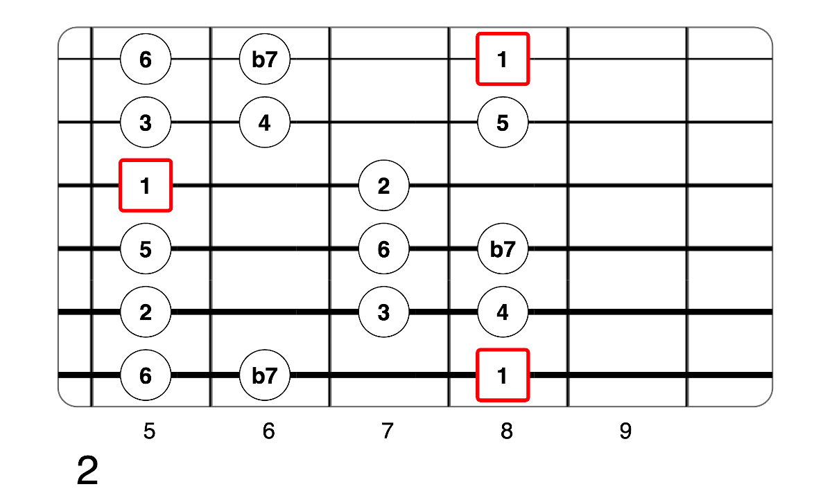 Partition 5 - Plan 2