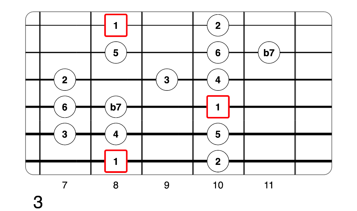 Partition 6 - Plan 3
