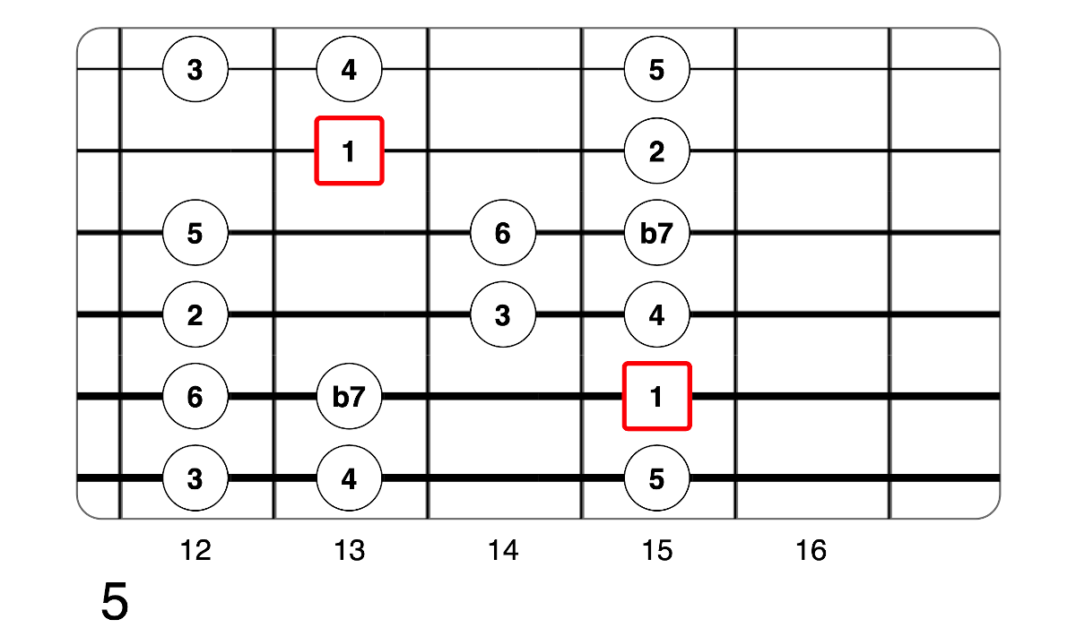 Partition 10 - Plan 5
