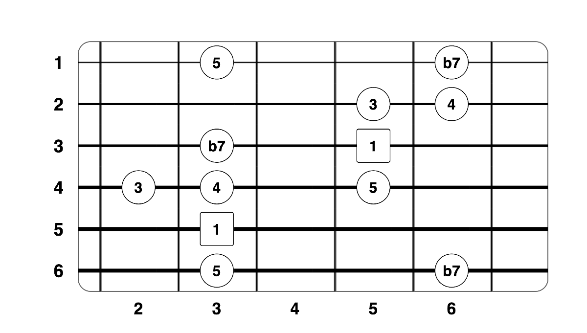 Partition 2 - Plan 1