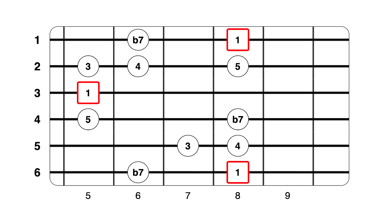Partition 4 - Plan 2