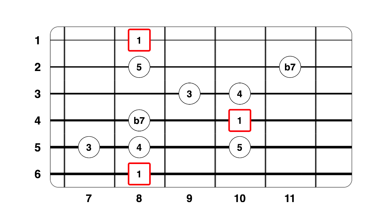 Partition 7 - Plan 3