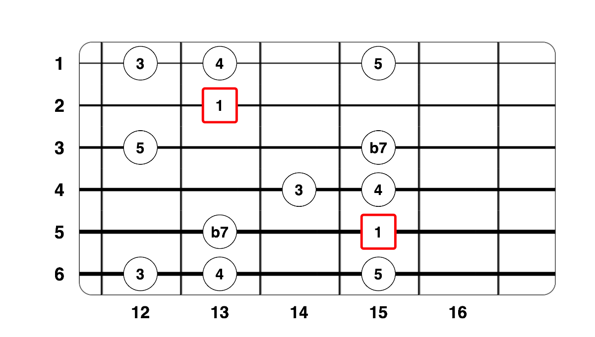 Partition 10 - Plan 5