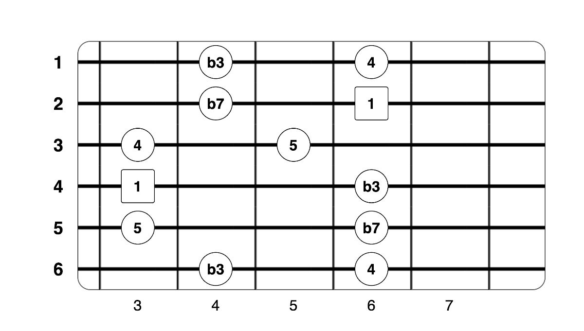Partition 2 - Grille et positions
