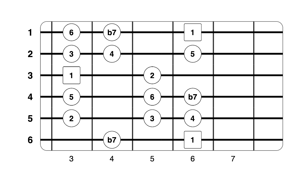 Partition 3 - Grille et positions