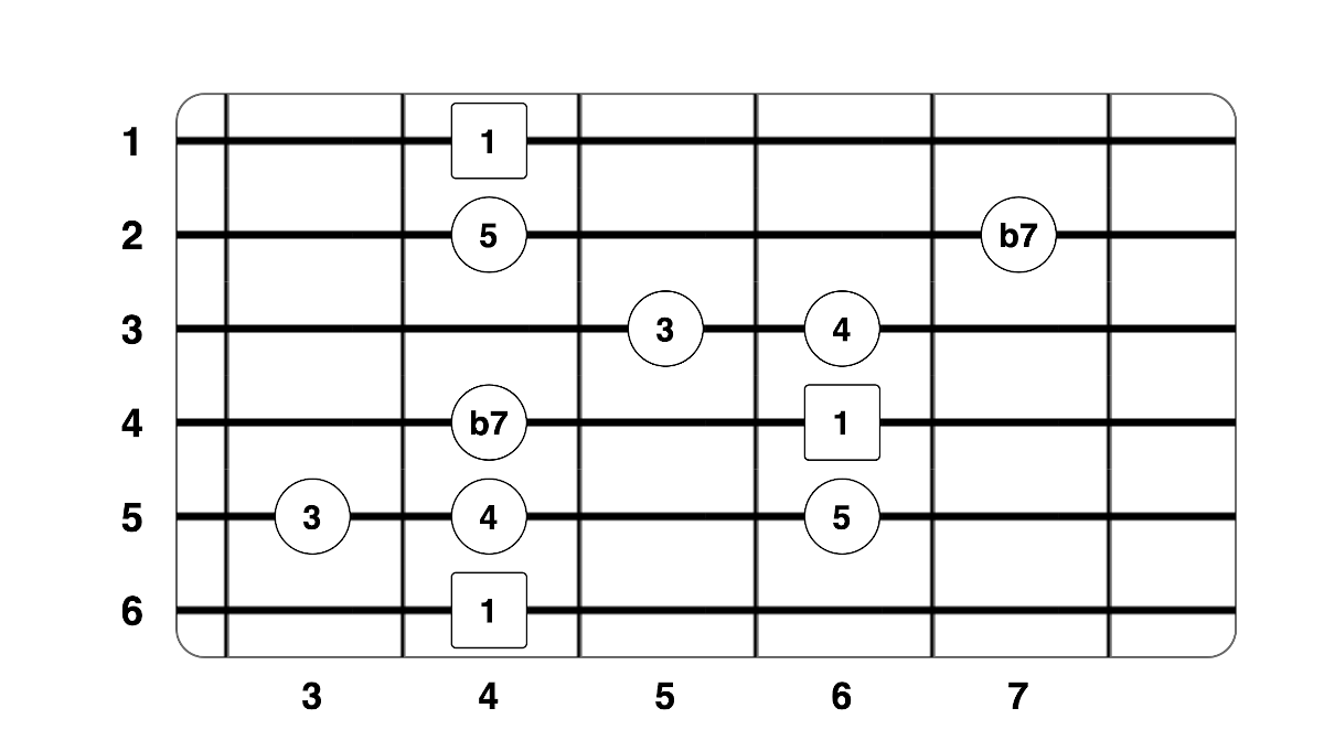Partition 4 - Grille et positions