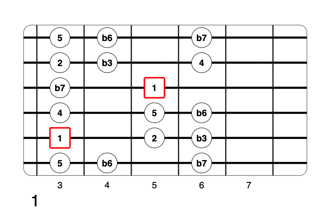 Partition 2 - Plan 1
