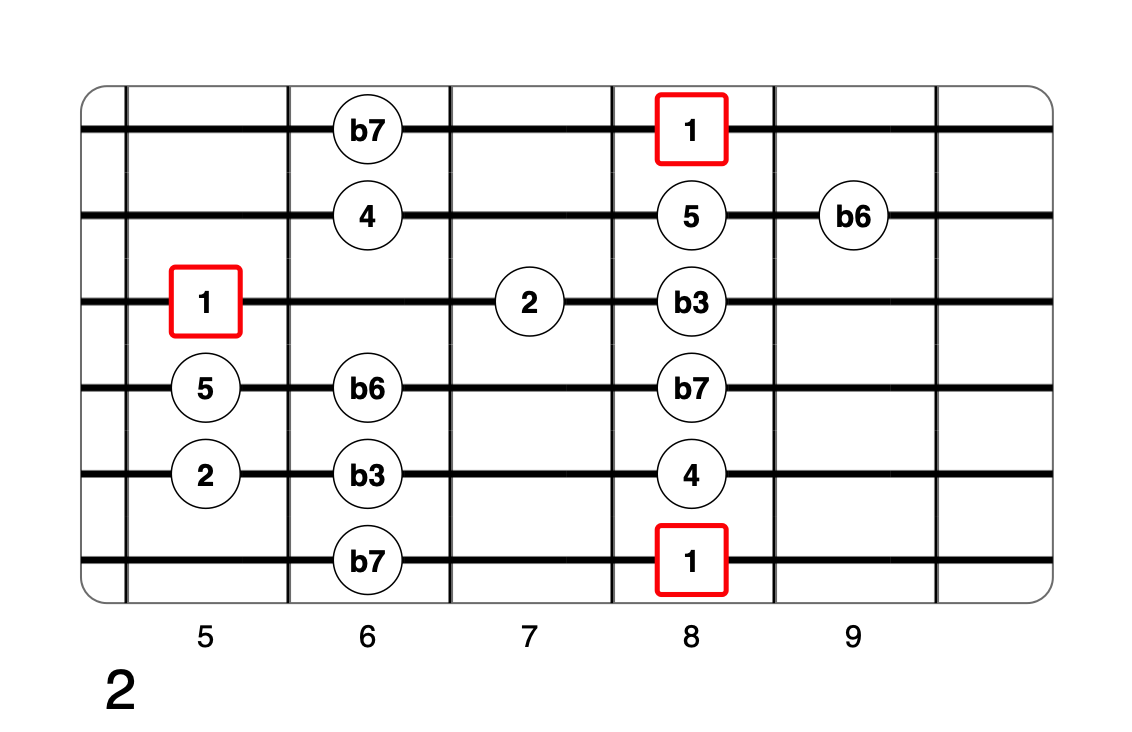 Partition 4 - Plan 2