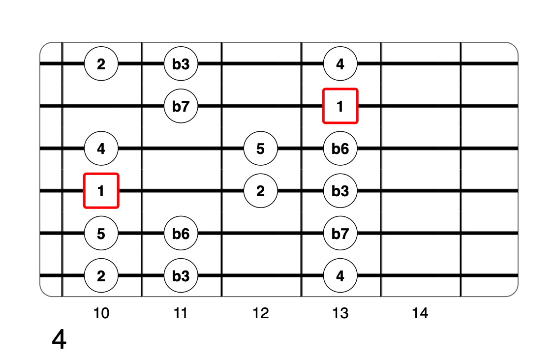 Partition 8 - Plan 4