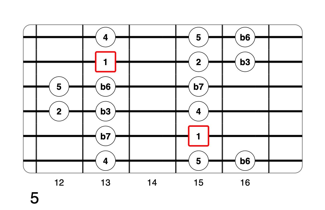 Partition 10 - Plan 5