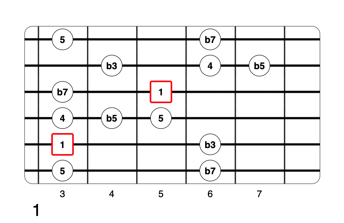 Partition 2 - Plan 1
