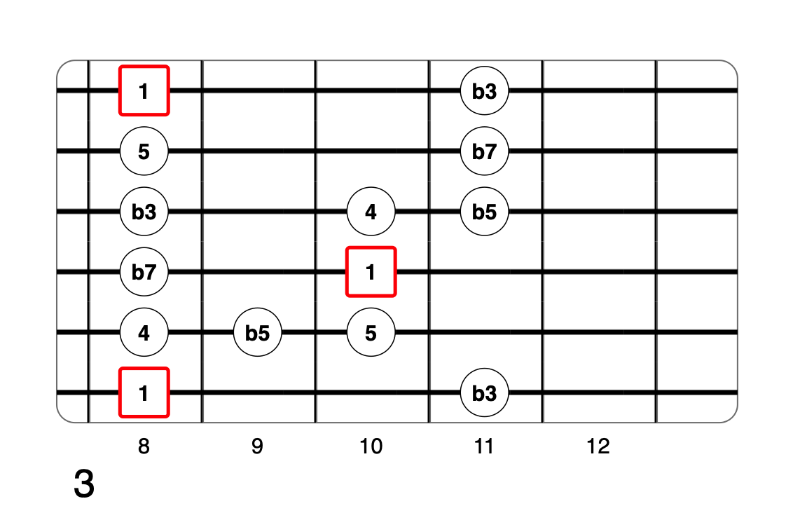 Partition 6 - Plan 3