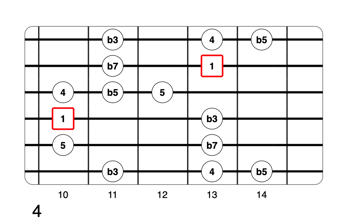 Partition 8 - Plan 4