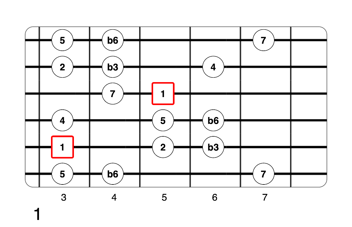 Partition 2 - Plan 1