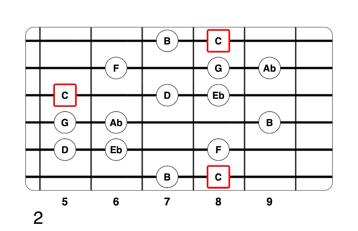 Partition 4 - Plan 2