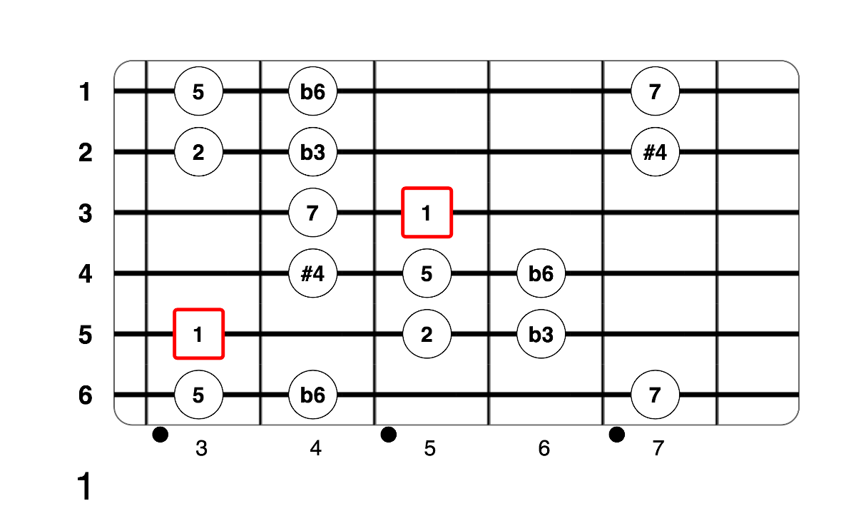 Partition 2 - Plan 1