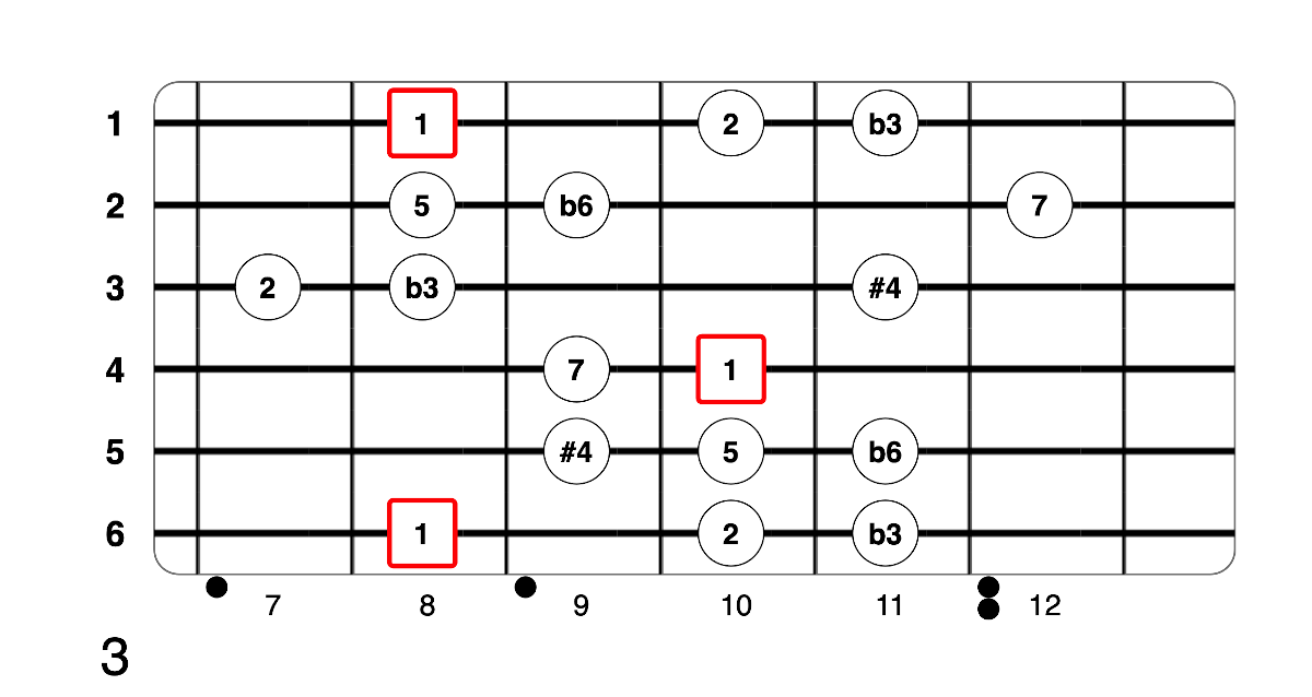 Partition 6 - Plan 3