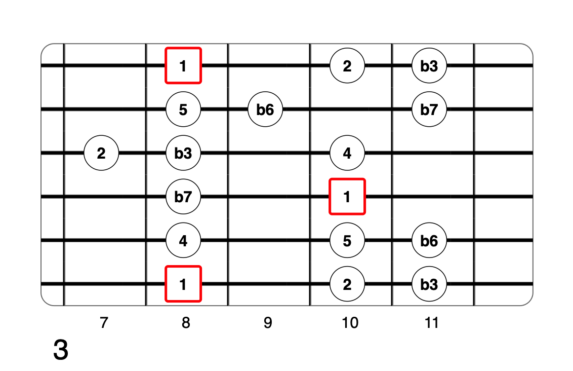 Partition 1 - Le backing track