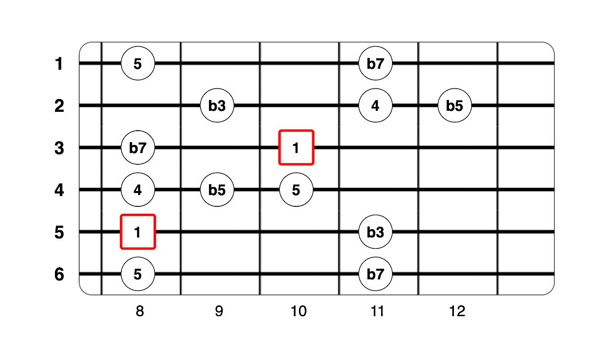 Partition 2 - Le backing track