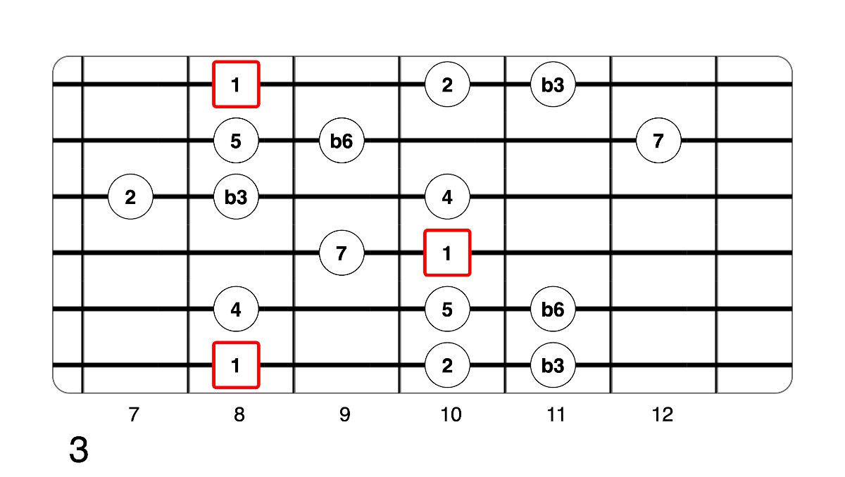 Partition 3 - Le backing track