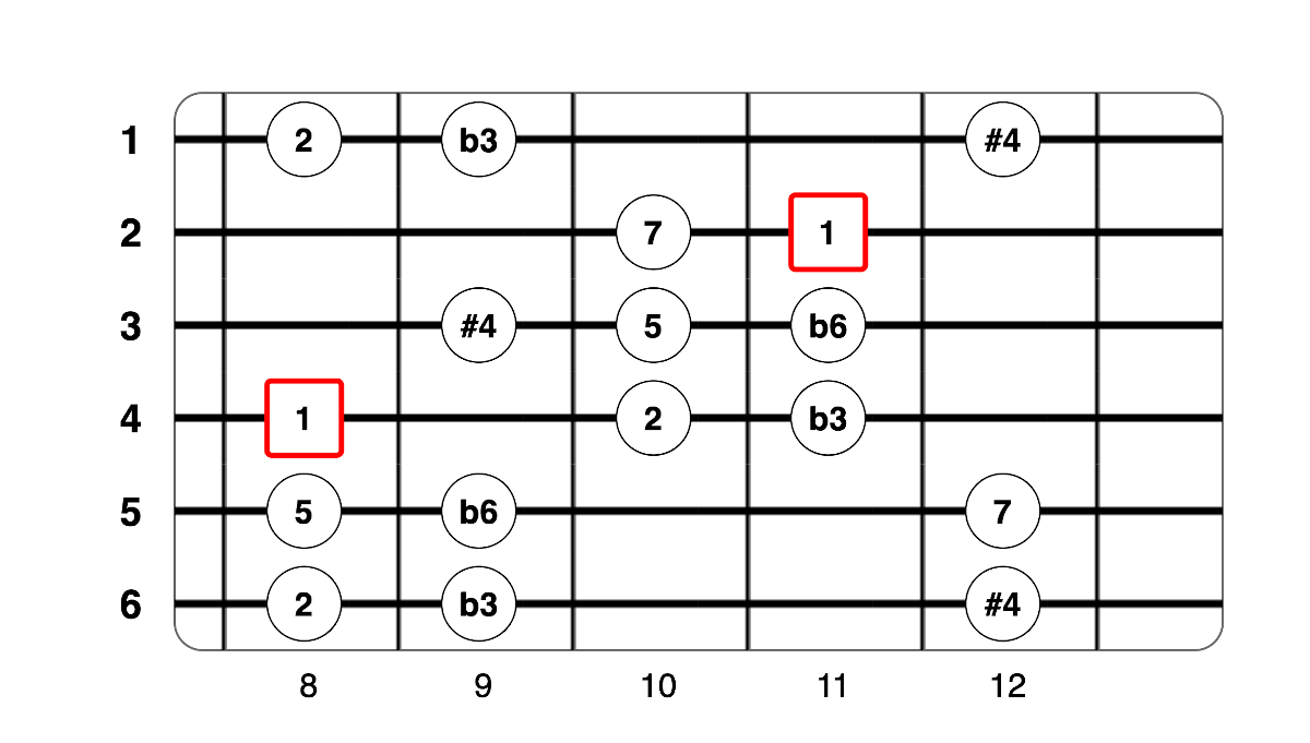 Partition 4 - Le backing track