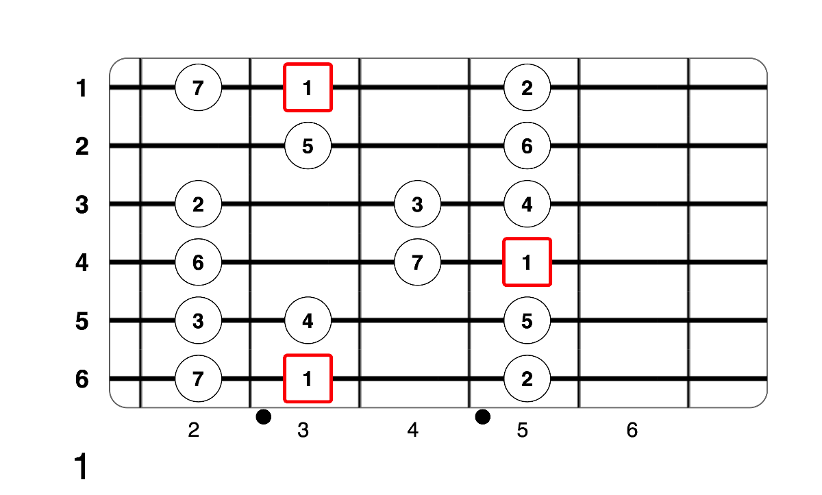 Partition 2 - Plan 1