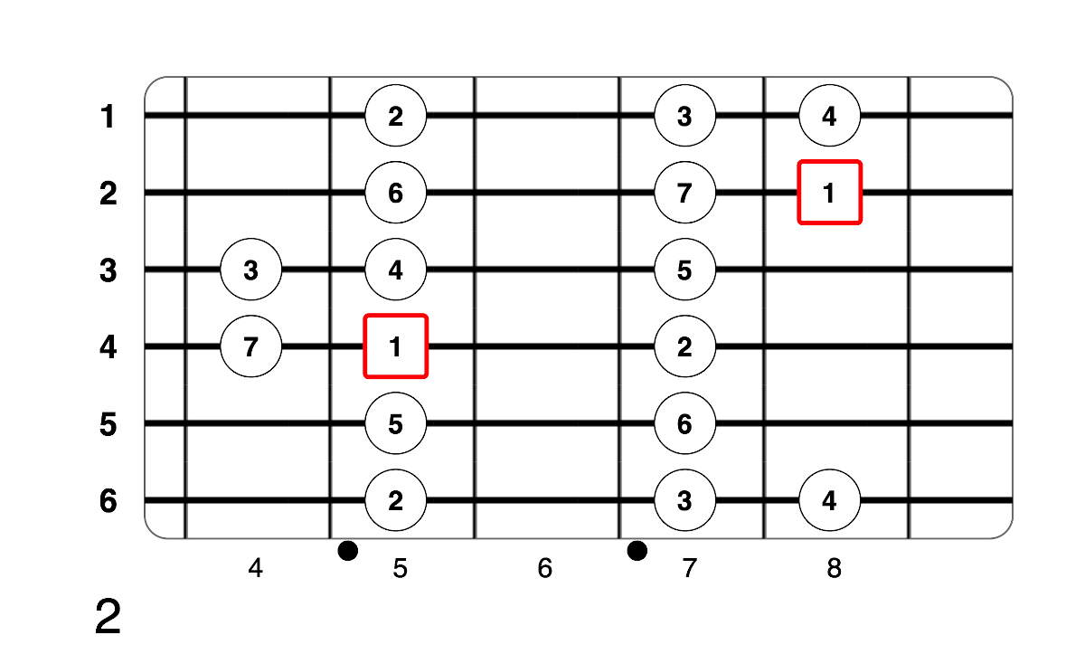 Partition 4 - Plan 2