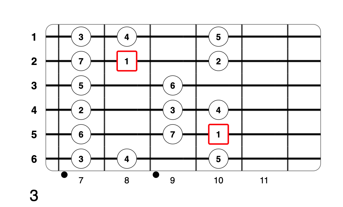 Partition 6 - Plan 3
