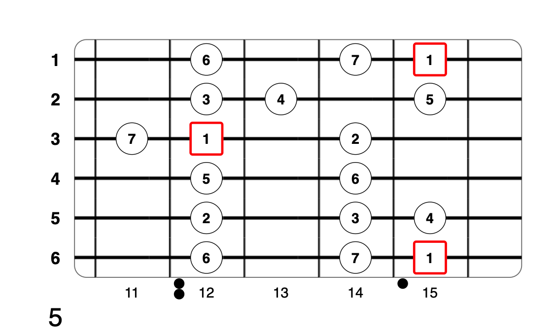 Partition 10 - Plan 5