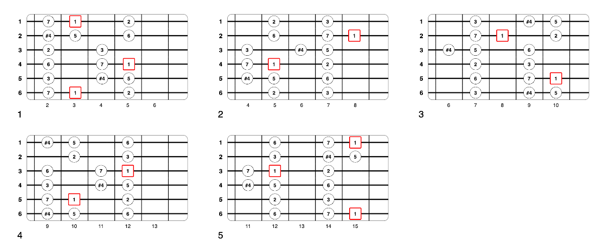 Partition 1 - Le mode Lydien