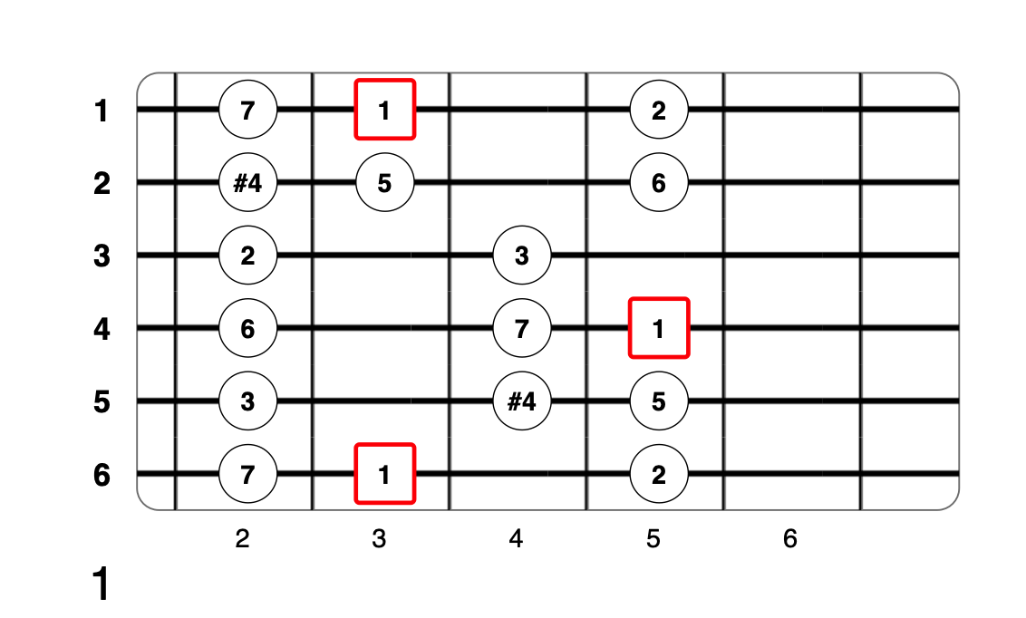 Partition 2 - Plan 1