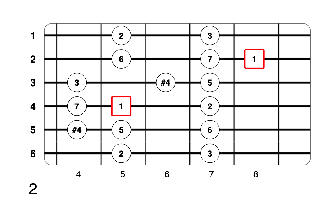 Partition 4 - Plan 2