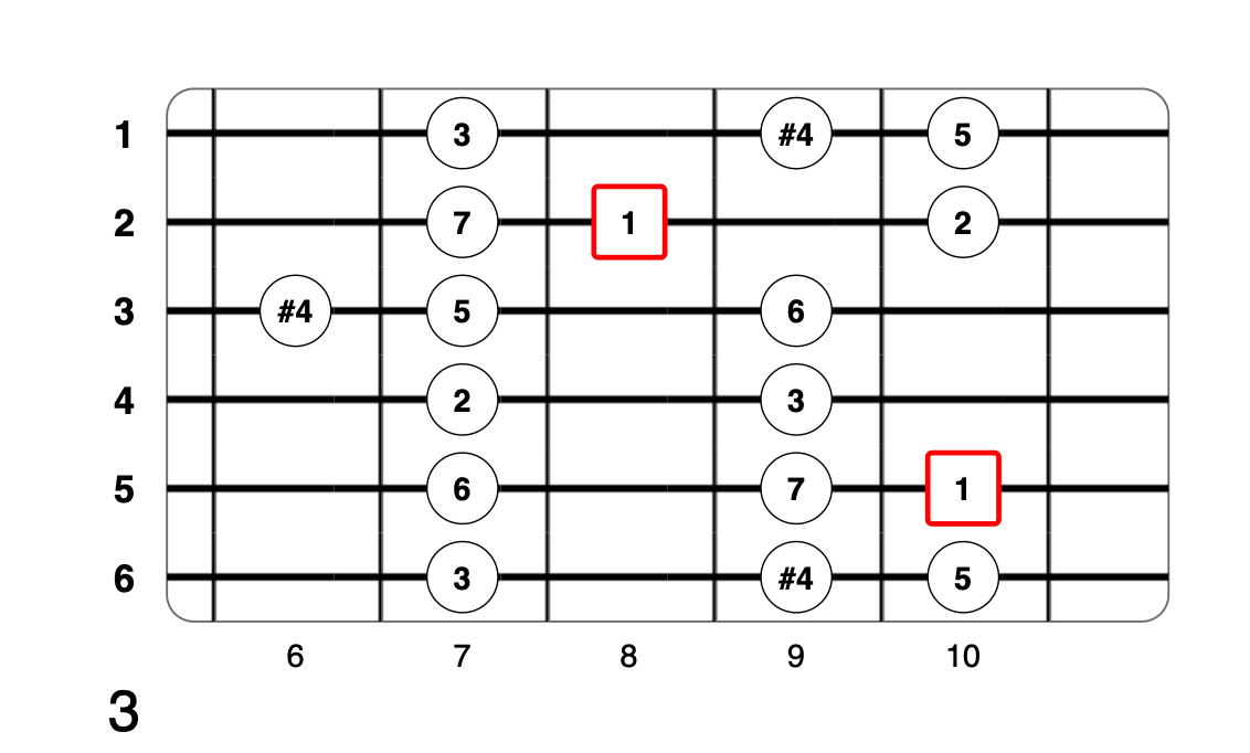 Partition 6 - Plan 3